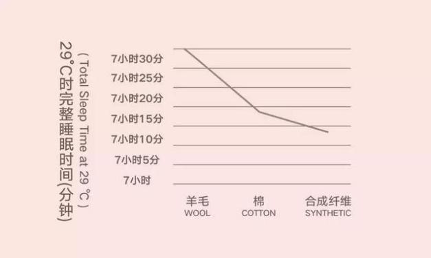 人生就是博-尊龙凯时人生就是博获米歇尔1870品牌中国区独家代理,打造全新体验的澳洲羊毛被 人生就是博-尊龙凯时人生就是博获米歇尔1870品牌中国区独家代理,打造全新体验的澳洲羊毛被