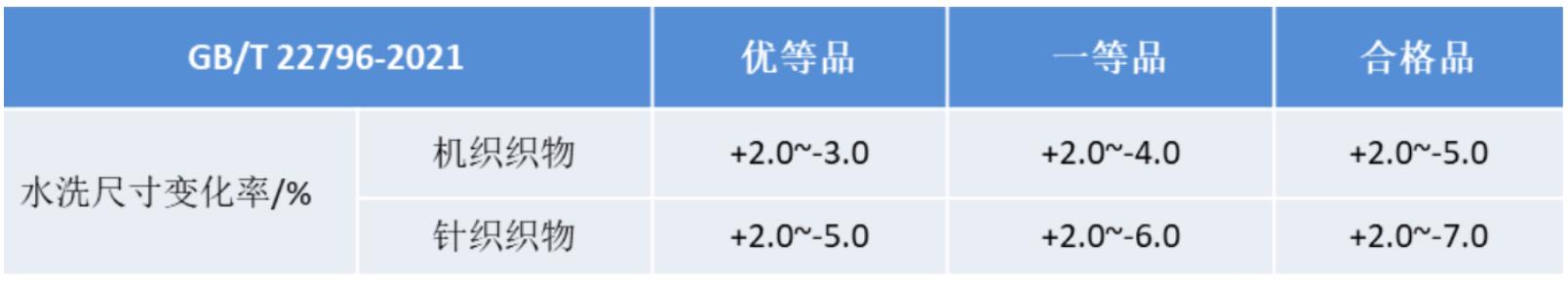 新买的四件套缩水了,正常吗? 新买的四件套缩水了,正常吗?