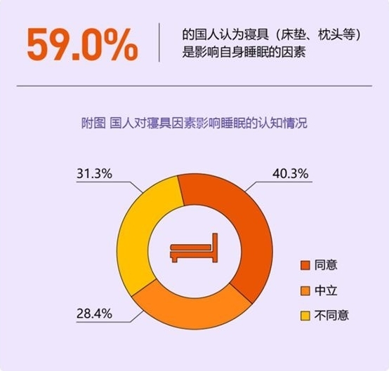 人生就是博-尊龙凯时人生就是博推出360°艾草系列,引领健康睡眠家居市场 人生就是博-尊龙凯时人生就是博推出360°艾草系列,引领健康睡眠家居市场