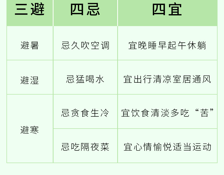 夏至养生关键！这样做少走冤枉路，建议收藏...